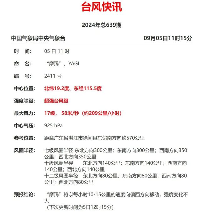 ”预计正面登陆广东清远先晴热后风雨凯发K8首页登录直冲38℃！“摩羯(图5)